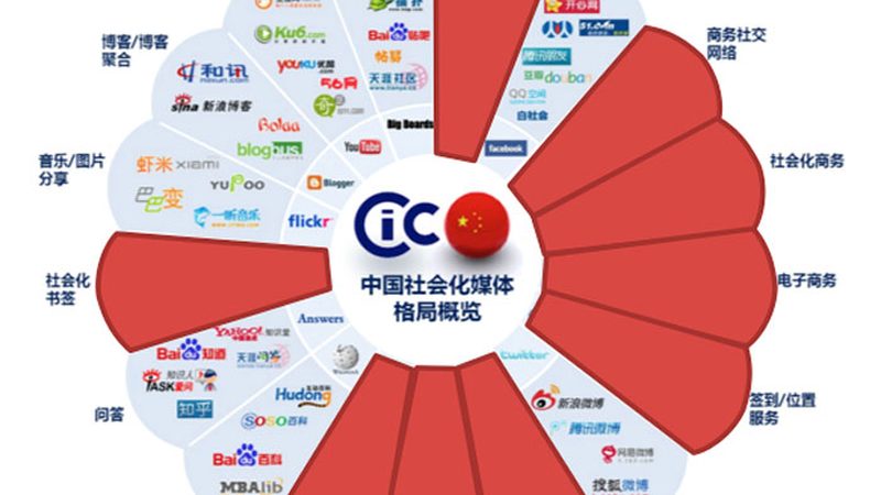 婚礼策划与活动策划：一场活动背后的不同视角